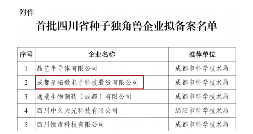 1764034768977797.jpg 世界杯官網(wǎng)入選首批四川省種子獨(dú)角獸企業(yè)名單.jpg