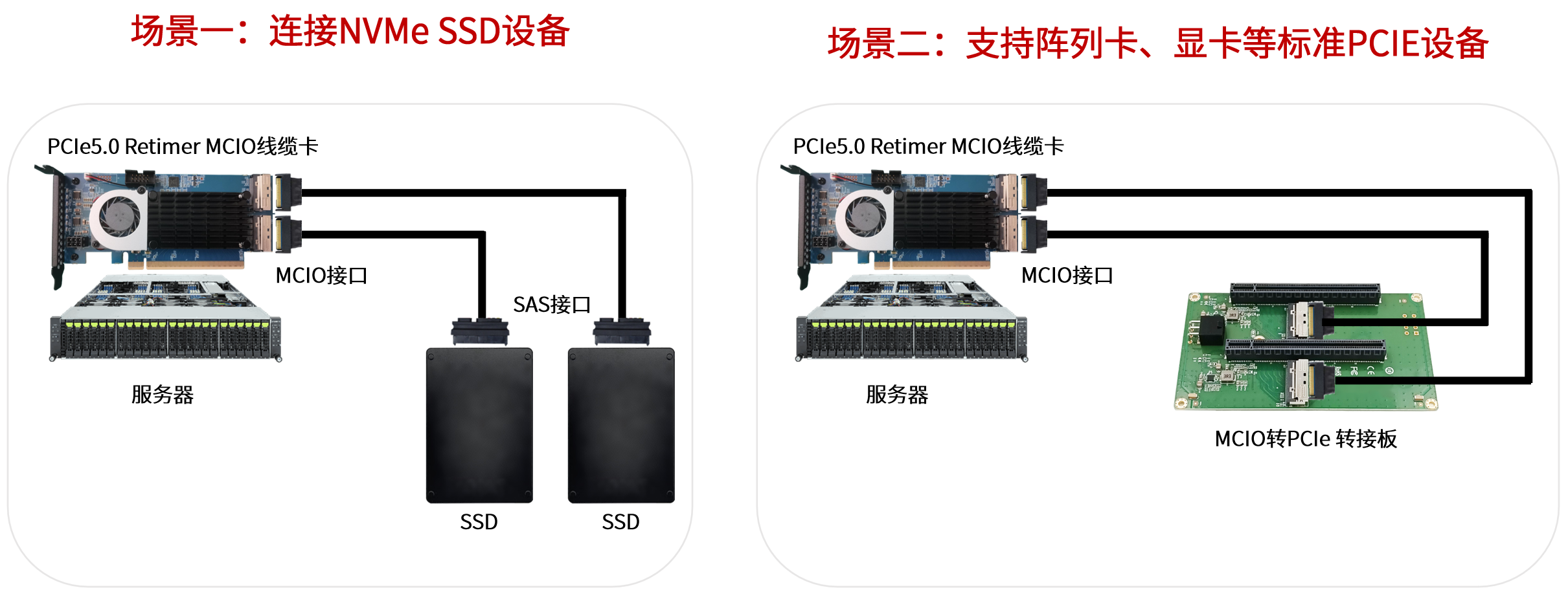 線纜卡應用場景示意圖.png