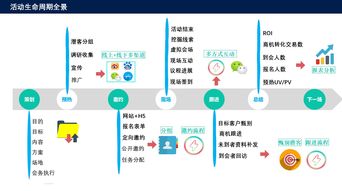 微會動賦能 如何以微信現場互動為核心，打造一場成功的公關活動策劃